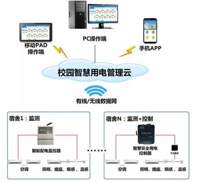 校園智慧用電安全隱患監管服務系統 安全監控服務的全面解析