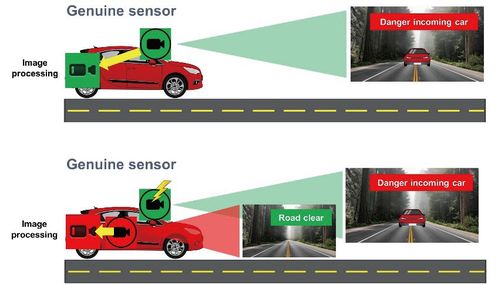 ADAS與車艙監控系統對網絡安全圖像傳感器的核心需求解析