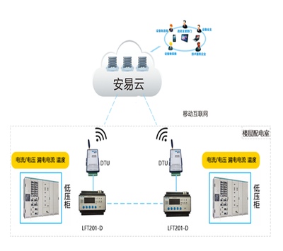 智慧用電，安全護航 醫療行業智慧用電安全服務監控系統整體解決方案