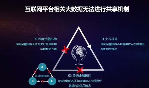 互聯(lián)網(wǎng)金融風(fēng)險(xiǎn)管控迫時(shí)待新，數(shù)字技術(shù)驅(qū)動(dòng)盤(pán)石反欺詐產(chǎn)品應(yīng)運(yùn)而生