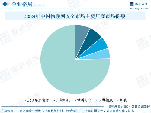 2025年中國(guó)物聯(lián)網(wǎng)安全行業(yè)發(fā)展政策、競(jìng)爭(zhēng)格局及趨勢(shì)分析