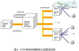 無(wú)源光網(wǎng)絡(luò)（EPON）接入技術(shù)在光纖到戶（FTTH）產(chǎn)品中的應(yīng)用與技術(shù)探討