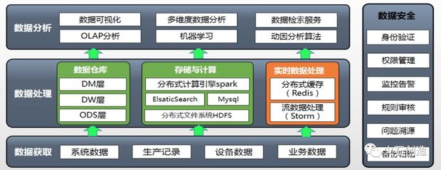 醫(yī)藥生產企業(yè)數字化精益生產管理與網絡技術融合研究