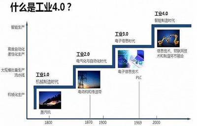 全面解讀工業(yè)4.0與中國制造2025 重塑全球制造業(yè)格局