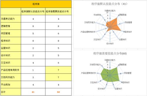 從設(shè)計(jì)、技術(shù)與運(yùn)營到產(chǎn)品經(jīng)理 互聯(lián)網(wǎng)公司崗位的轉(zhuǎn)型路徑探索