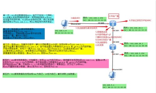 網絡技術探秘 深入了解路由器原理、配置與ENSP實驗模擬