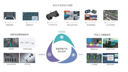 十載砥礪，清華蘇州汽車研究院 智能網聯汽車技術的加速引擎
