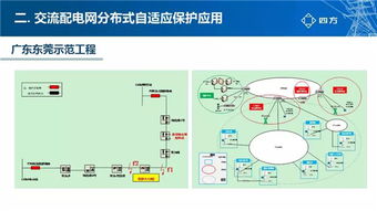 北京四方繼保秦紅霞 交直流配電網關鍵技術與發展展望