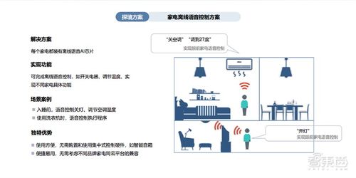 端側(cè)智能破局，探境科技如何撬動(dòng)全屋智聯(lián)生態(tài)大門